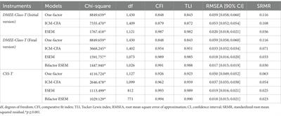 Measuring the classroom level of the Dynamic Model of Educational Effectiveness through teacher self-report: development and validation of a new instrument